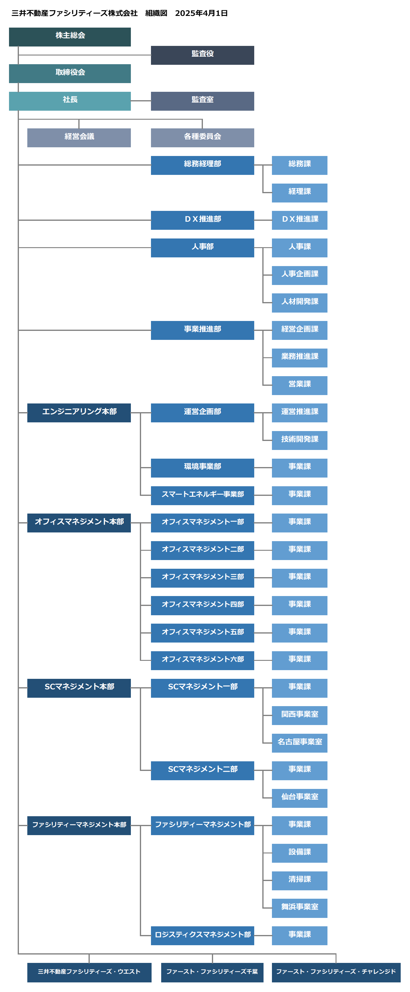 組織図